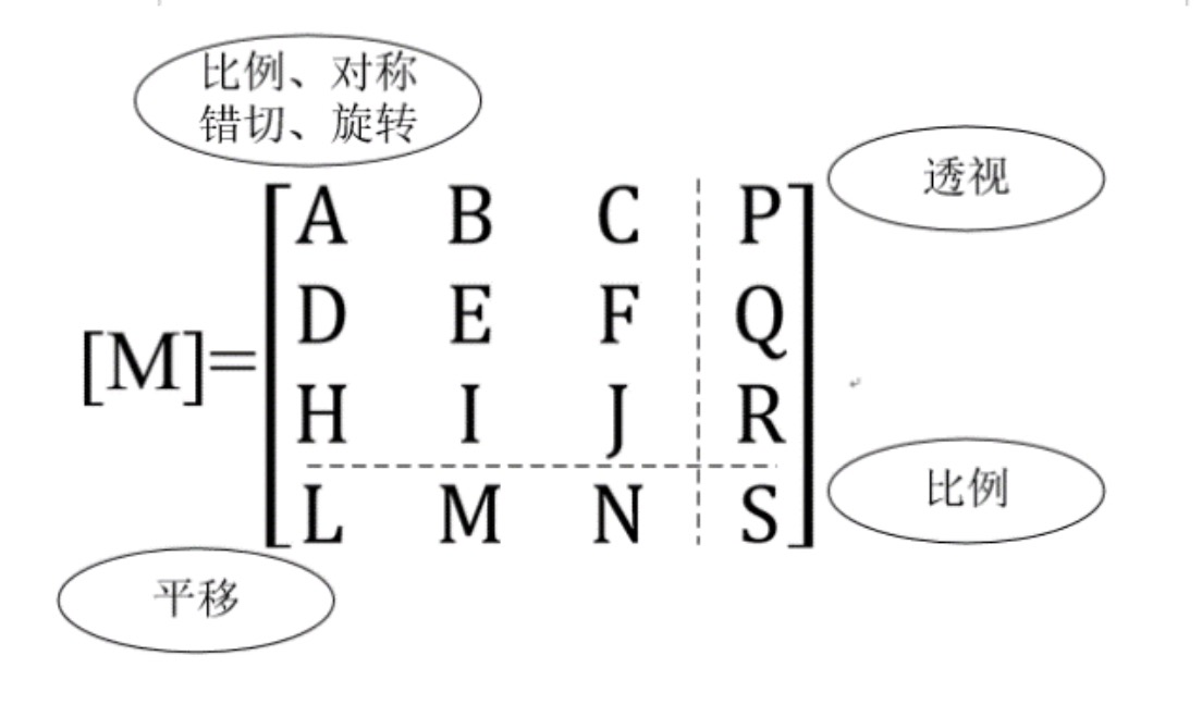 M 矩阵示意图