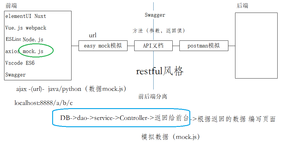 Web前端技术栈 唐宋丶