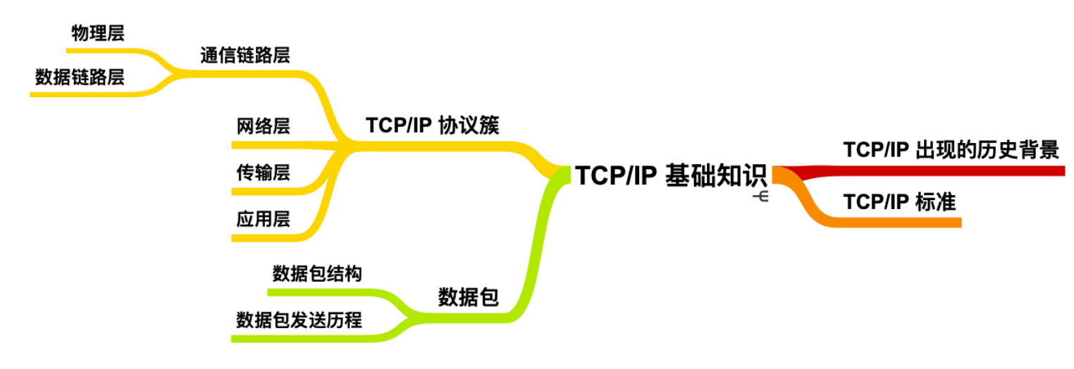 tcpipbasic001