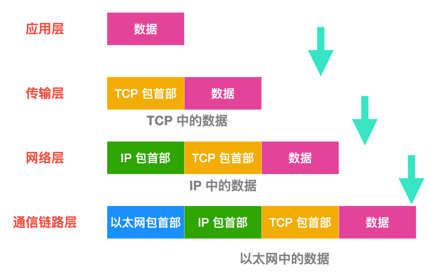 tcpipbasic008