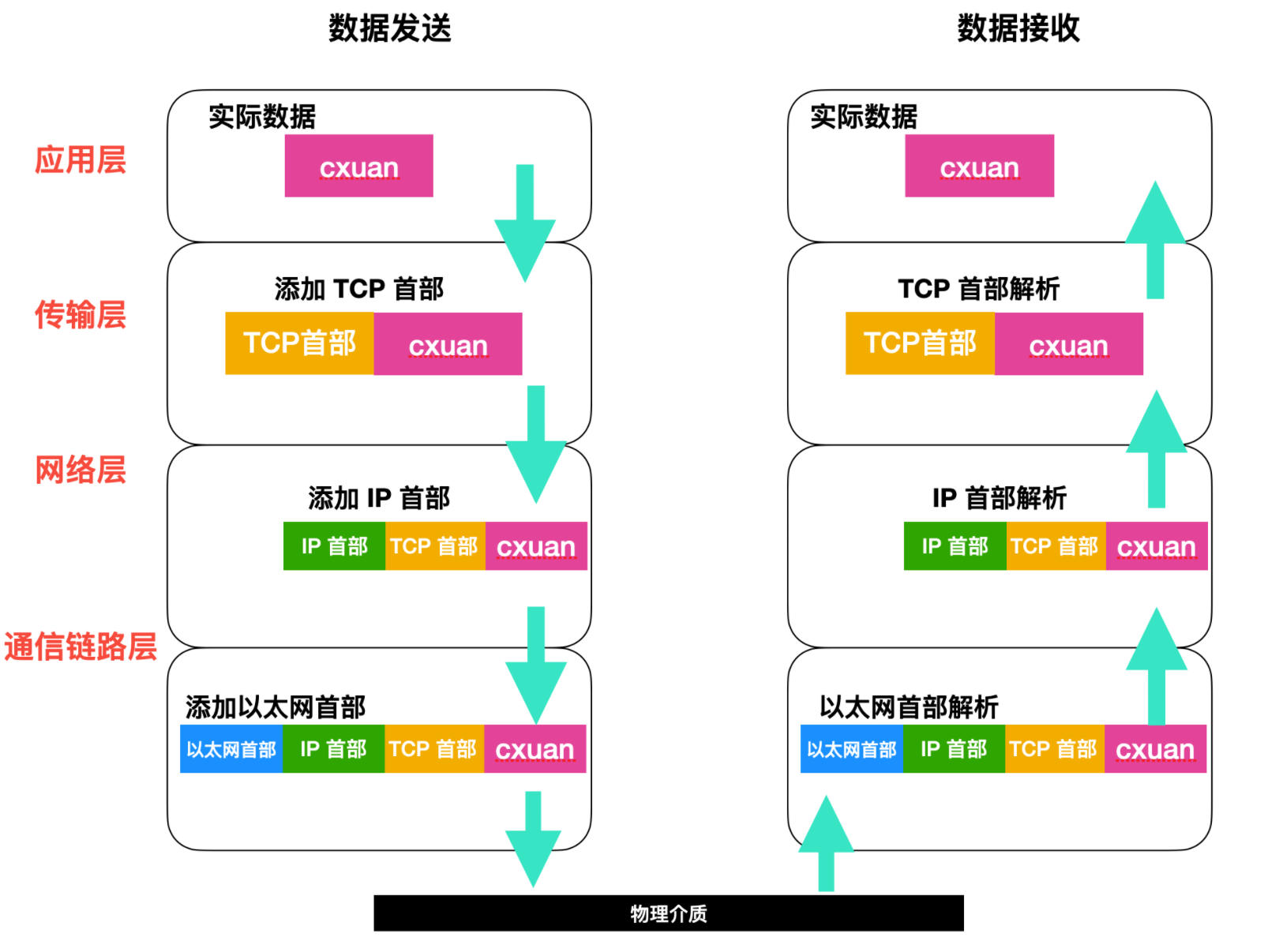 tcpipbasic009