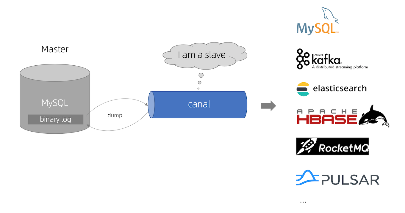 canal实现原理