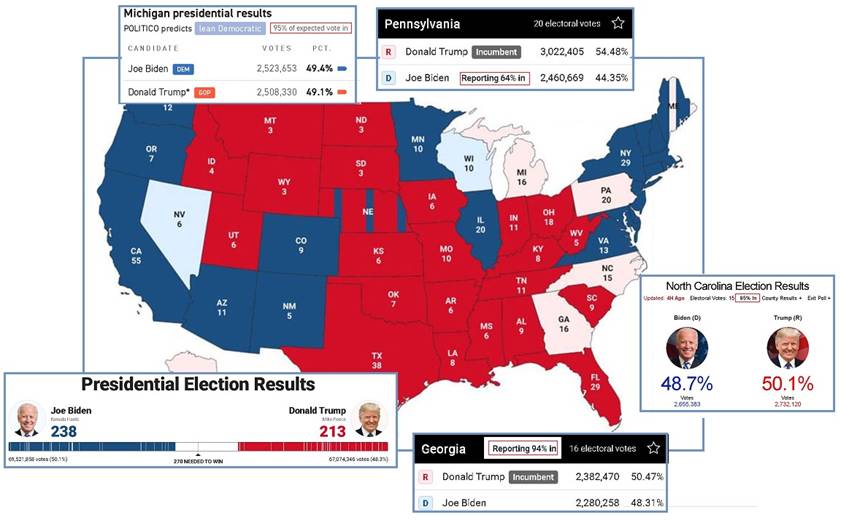 齐塔人之声通讯第737期|2020/11/15 选举舞弊,突击行动,重新计票待定,普京的健康