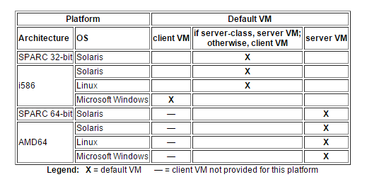 平台与 VM 关联