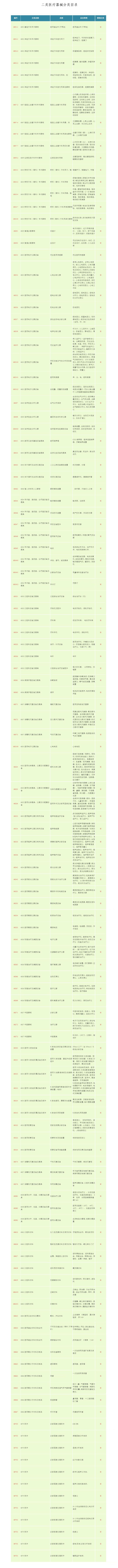 二类医疗器械包括哪些产品？二类医疗器械分类目录(图2)