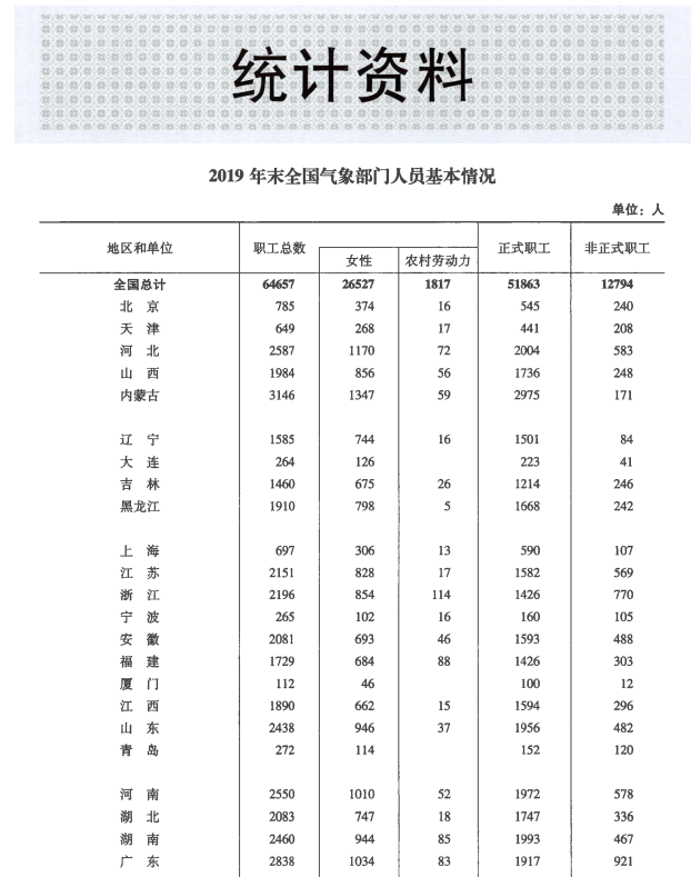 [169] 2020-1986 年 中国气象年鉴插图1