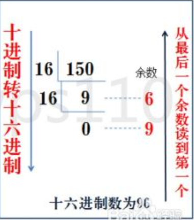 十进制转十六进制