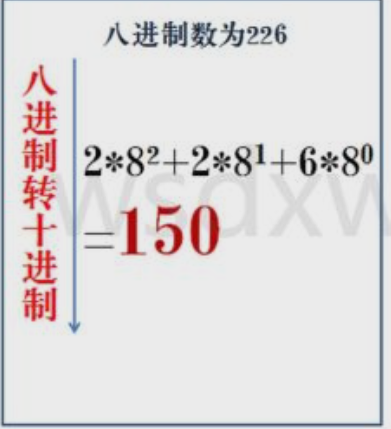 八进制转十进制