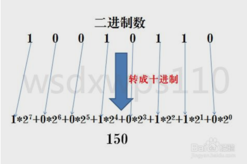 二进制转十进制