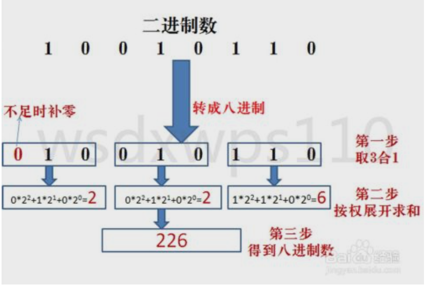 二进制转八进制