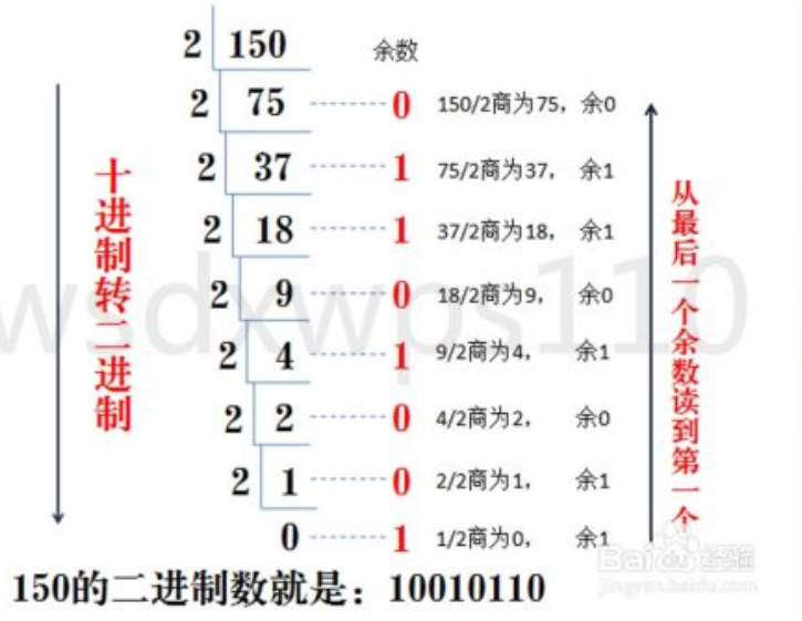 十进制转二进制