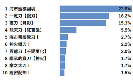 22 03 07 新闻汇总 Dbd 暂无续作计划团队将继续对其保持更新 热点聚焦 其乐keylol 驱动正版游戏的引擎