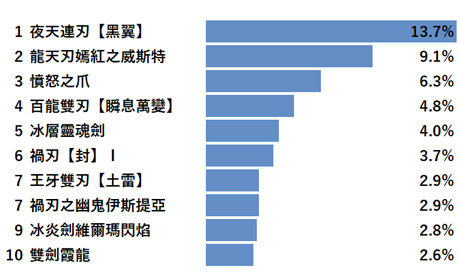 22 03 07 新闻汇总 Dbd 暂无续作计划团队将继续对其保持更新 热点聚焦 其乐keylol 驱动正版游戏的引擎