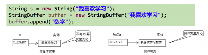 String类与StringBuffer类内存区别