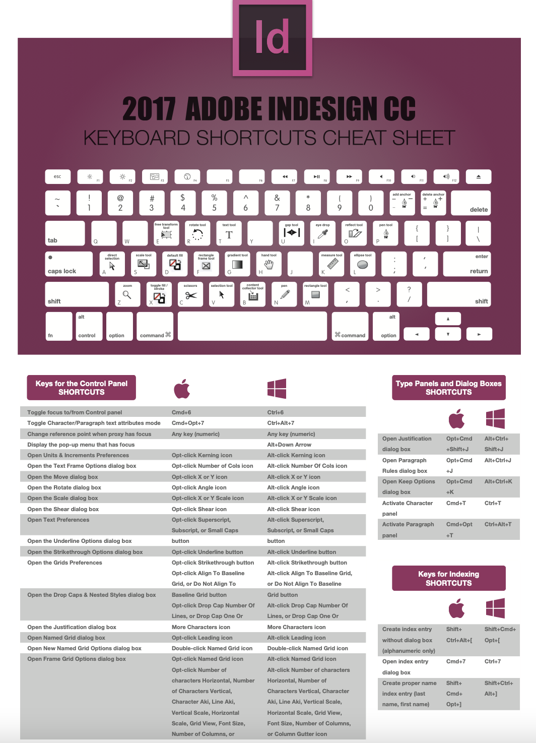 2015 Adobe Indesign Cc Keyboard Shortcuts Cheat Sheet Visual Ly Hot