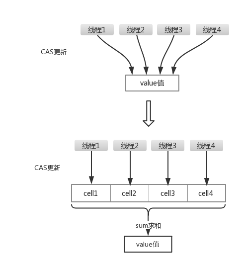 图来自 https://cloud.tencent.com/developer/article/1497528