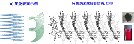 中国科大实现首个具有黎曼曲面的弯曲碳纳米螺线管材料 1 中国科大实现首个具有黎曼曲面的弯曲碳纳米螺线管材料