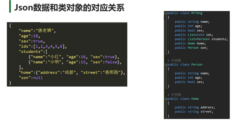 Json数据和类对象的对应关系