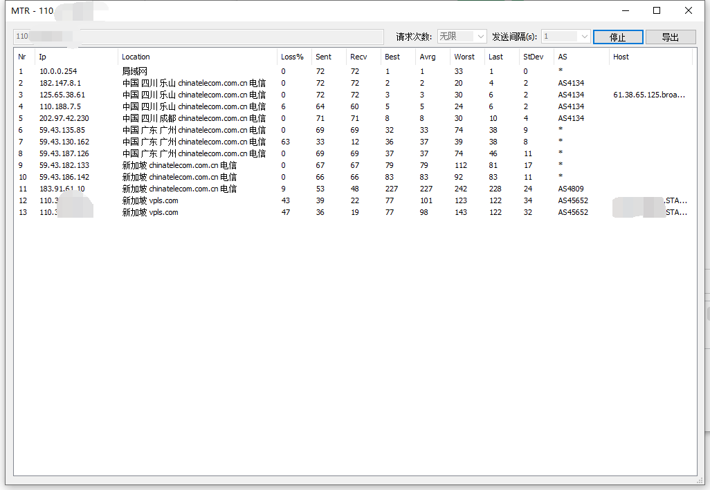 CN2抽风了？