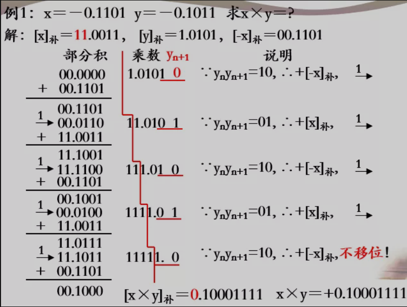 机器数乘法运算