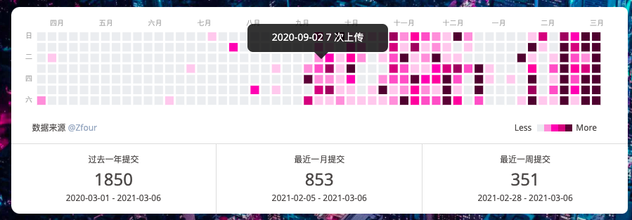 hexo-githubcalendar项目截图