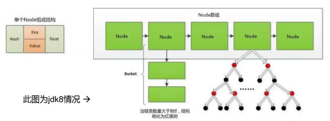 JDK8