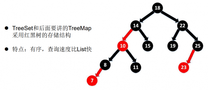 红黑树存储结构