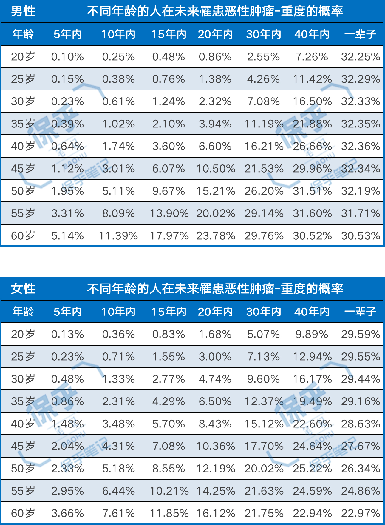 [经验]  家里有老人的的千万要注意半年全身体检预防癌症