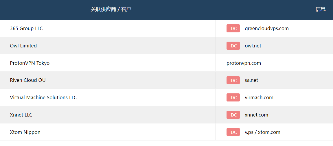 [加州VPS]  virmach 京东机房线路质量24小时监控结果