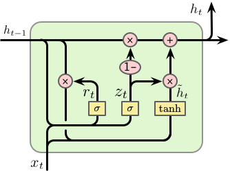 LSTM