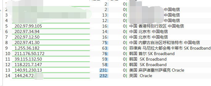 请问春川ip 144的,网络怎么样?