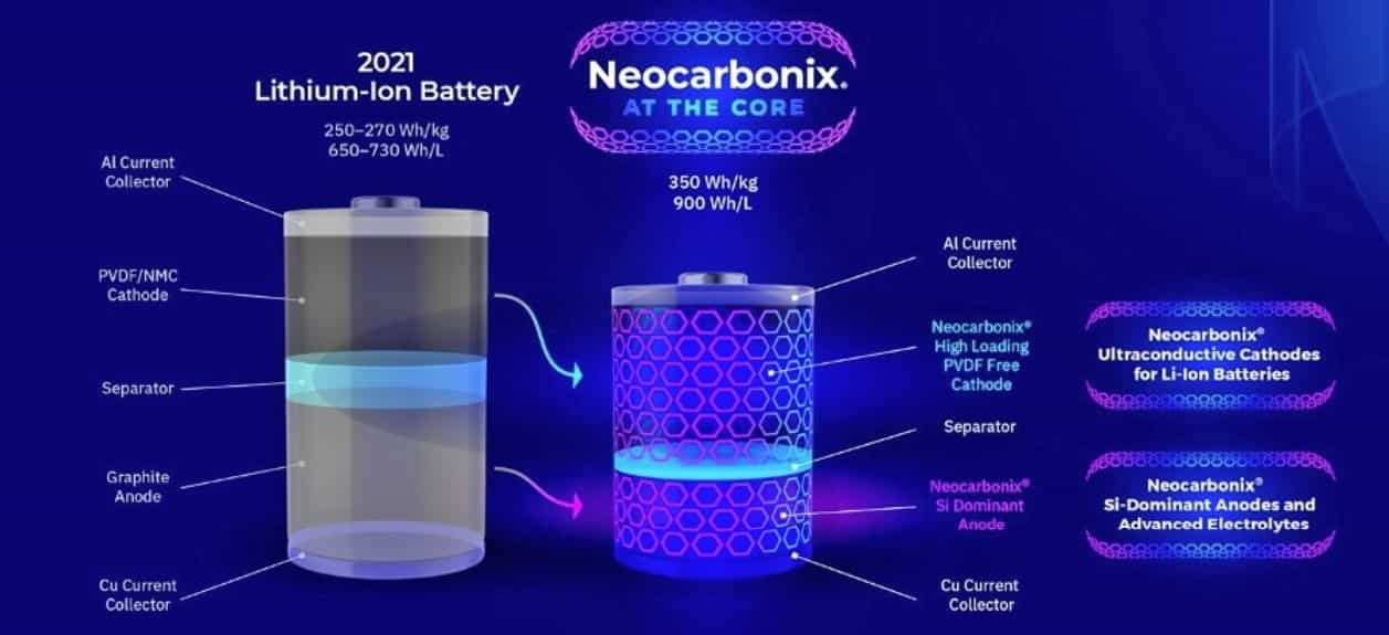 美国Nanoramic公司和USABC联合开发新型锂离子电池 1 美国Nanoramic公司和USABC联合开发新型锂离子电池