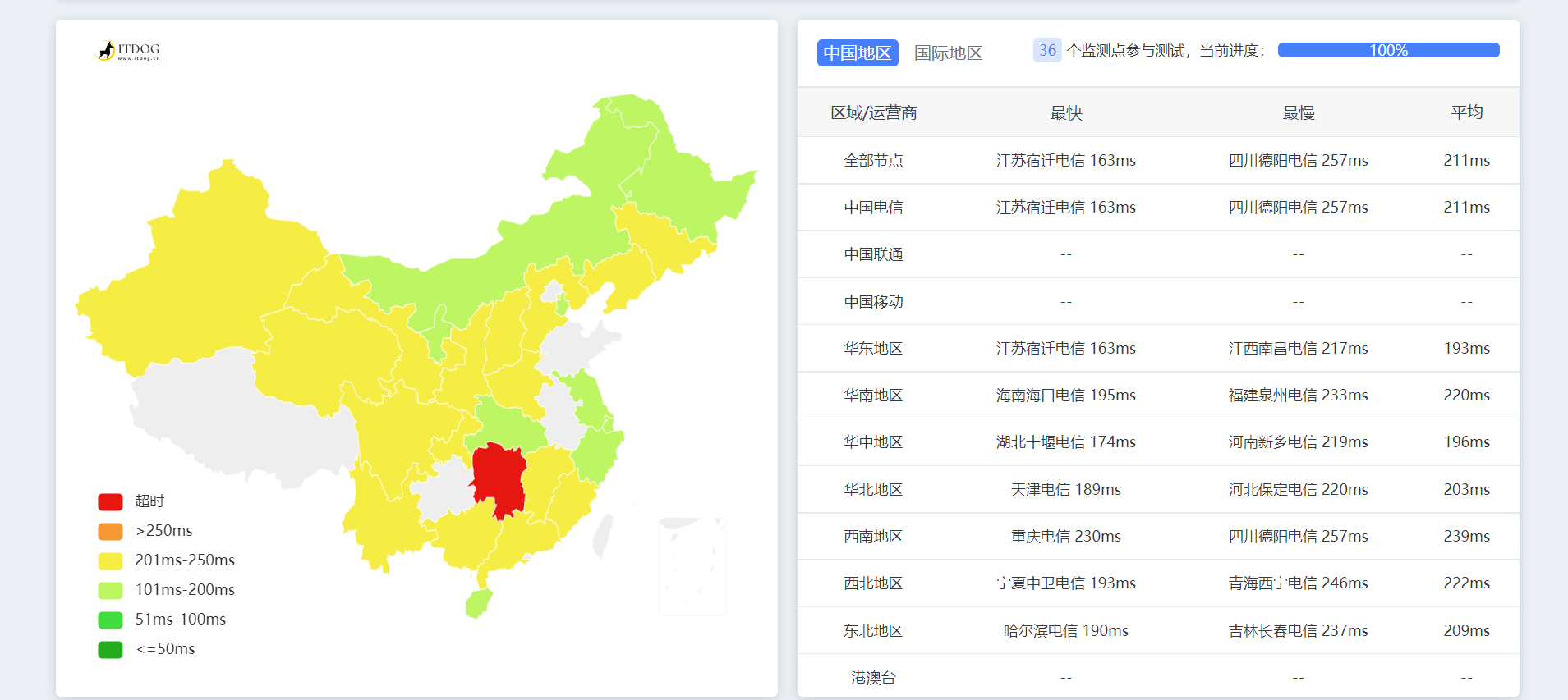 斯巴达最近真的不太好