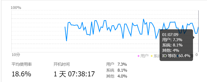 这硬盘是不是有点问题呀？？