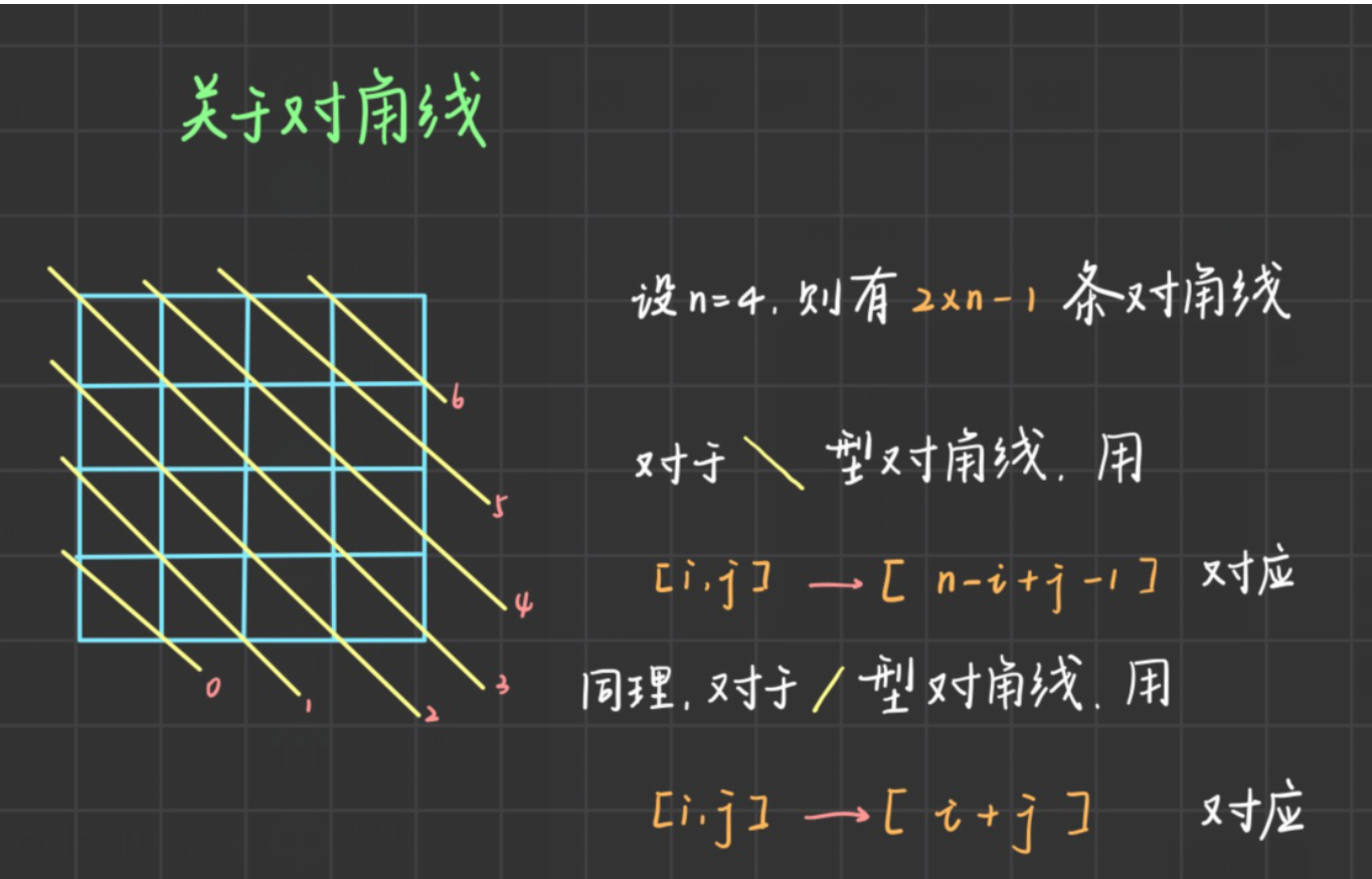 递归算法整理合集