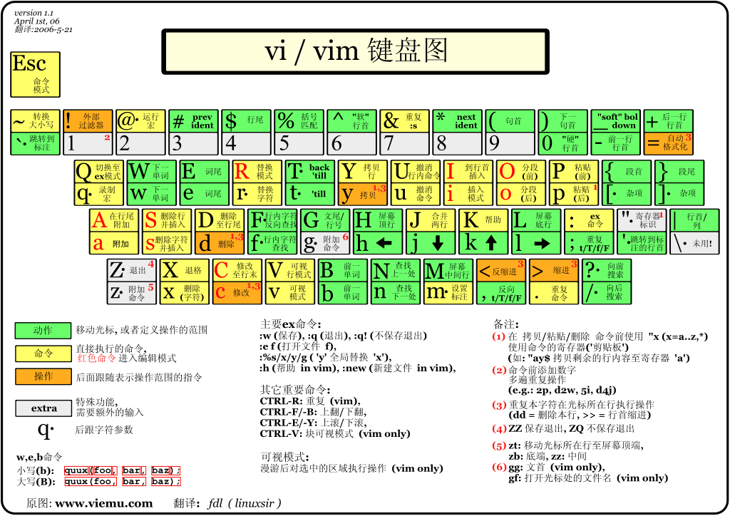 VIM