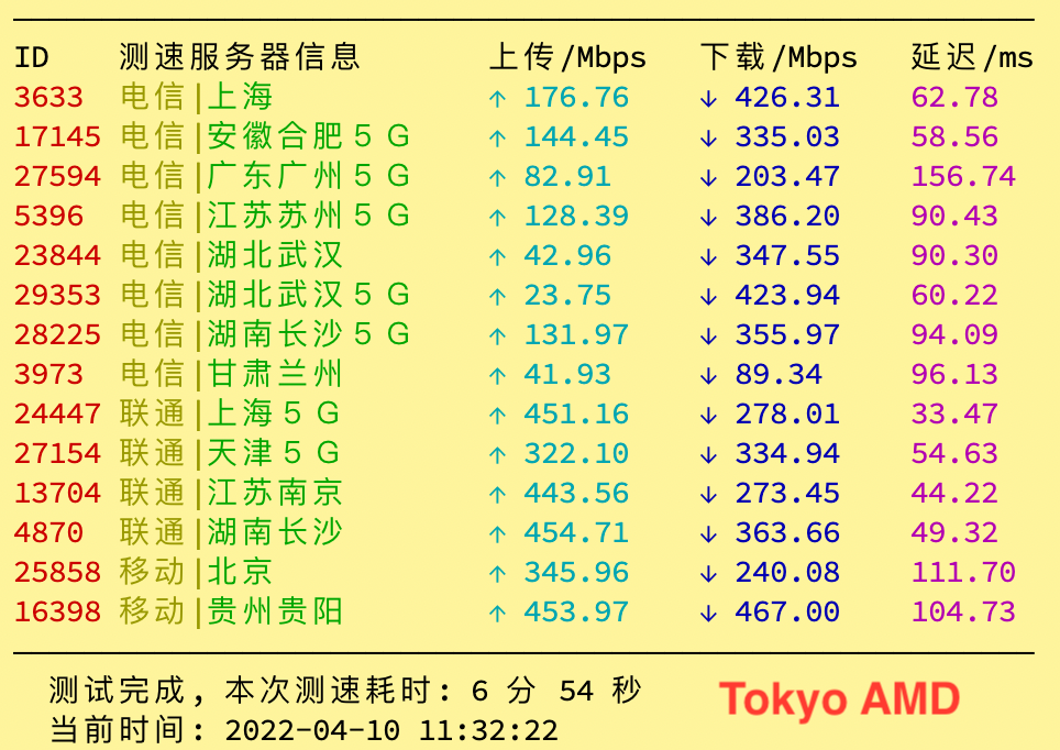 刚跑了一下龟壳东京