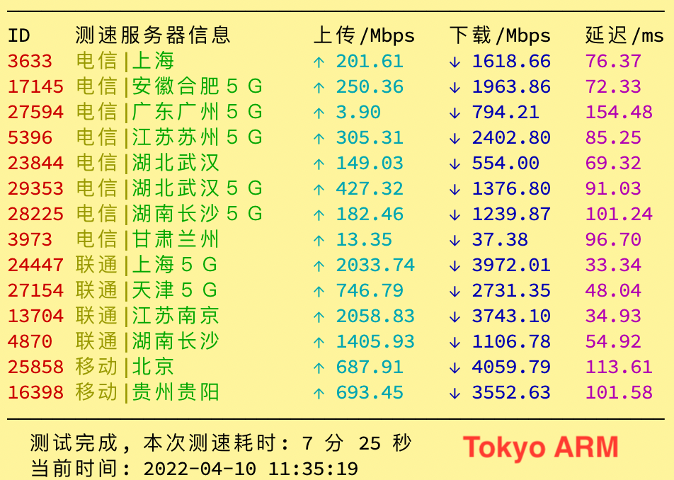 刚跑了一下龟壳东京