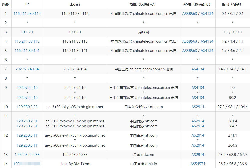 DMIT HK LITE 已更换路由