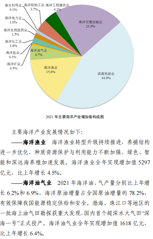 [392] 中国海洋经济统计公报(2001-2021年)插图1