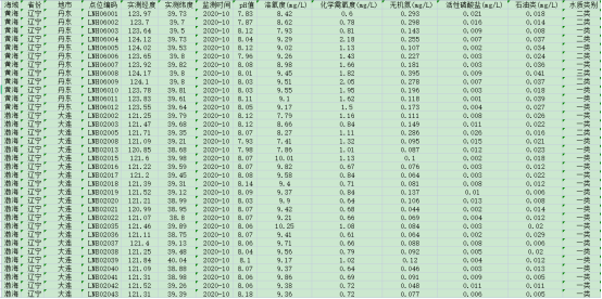 [389] 中国海水水质监测数据(2020-2021年)插图1