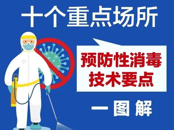 提示|一图了解大型商场预防性消毒技术要点_0512打折网