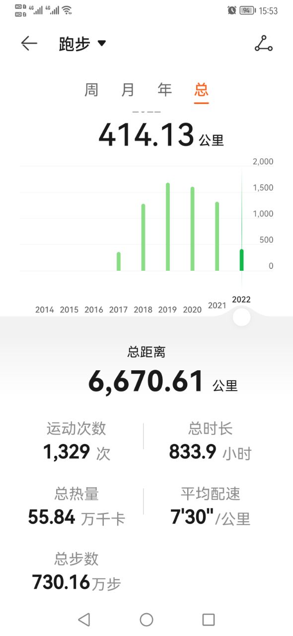 跑步计划第5-6天,在推下折价绿云京东小鸡