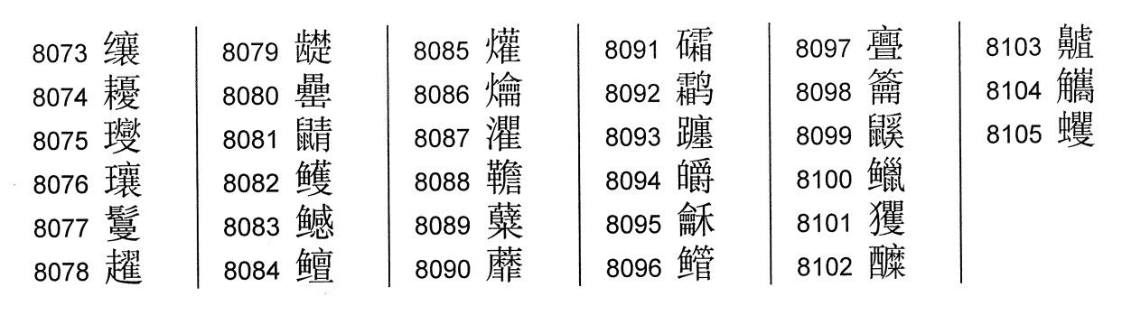 [疑问]  万能的MJJ们，谁有2013版《通用规范汉字表》8105字的WORD版？