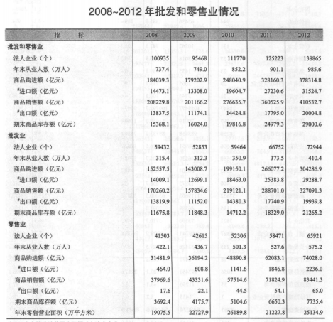 [395] 中国商业年鉴插图1