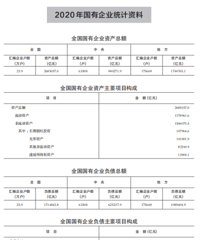 [397] 中国会计年鉴插图1