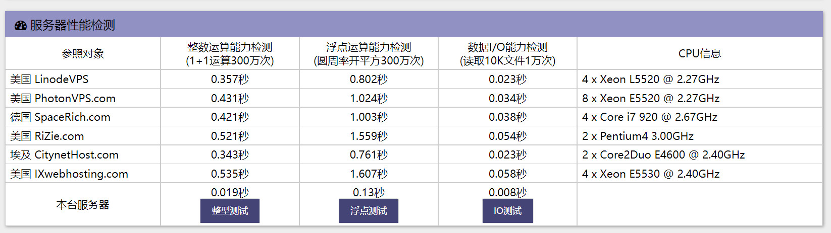 想问一下这两台服务器,哪台性能好一点?