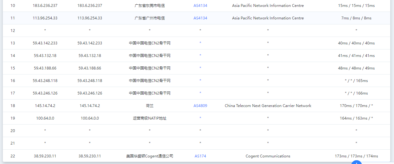 itdog的ip库还是没ipip的准呀