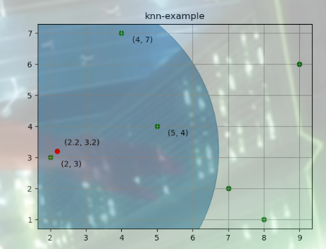 knn-example