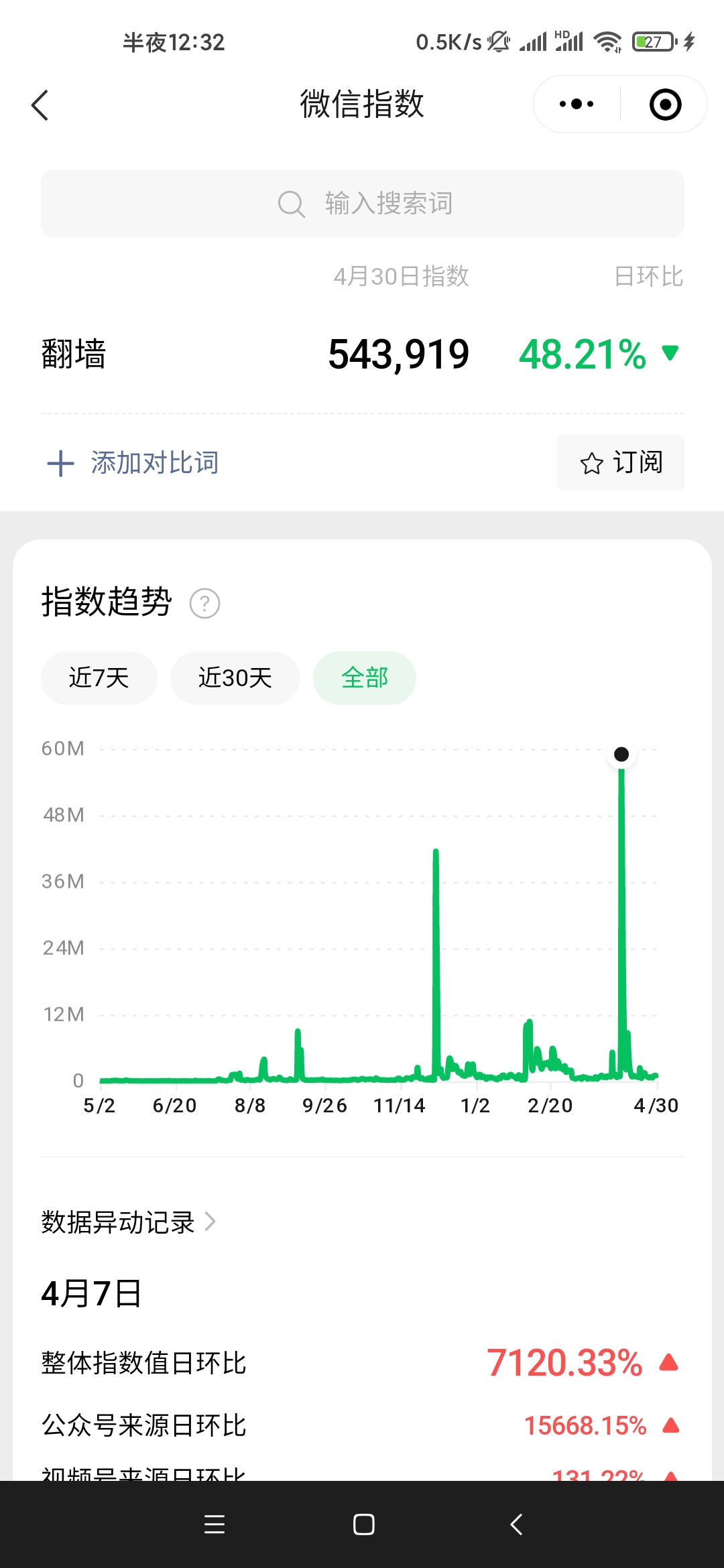 大家去微信指数里面搜索  “移民”